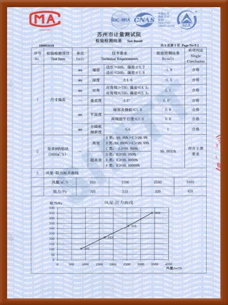 鋁隔板高效過(guò)濾器檢驗(yàn)檢測(cè)報(bào)告-3